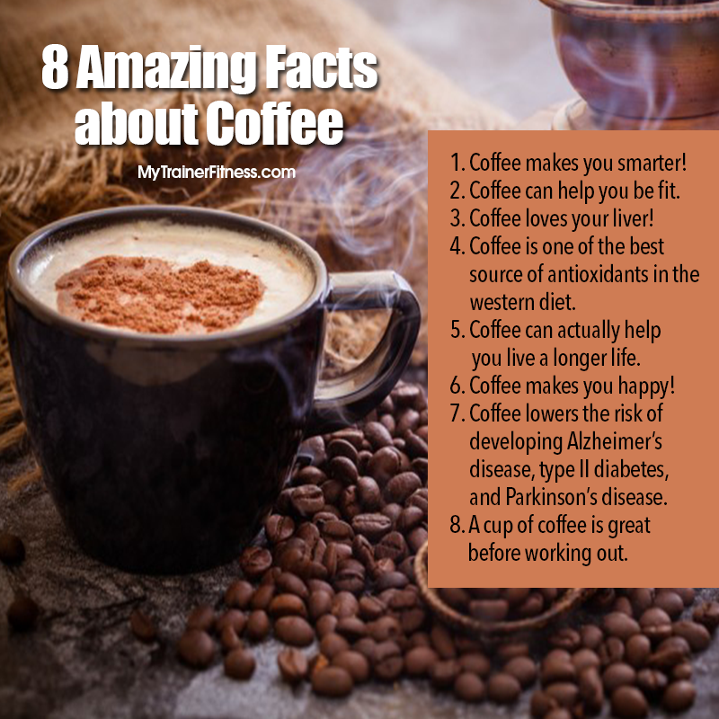8 Interesting Facts about Coffee day