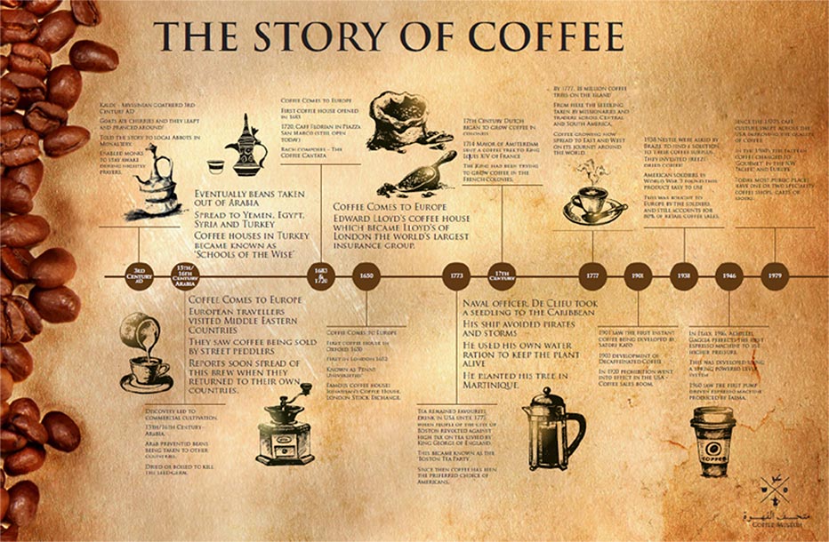 History of coffee day