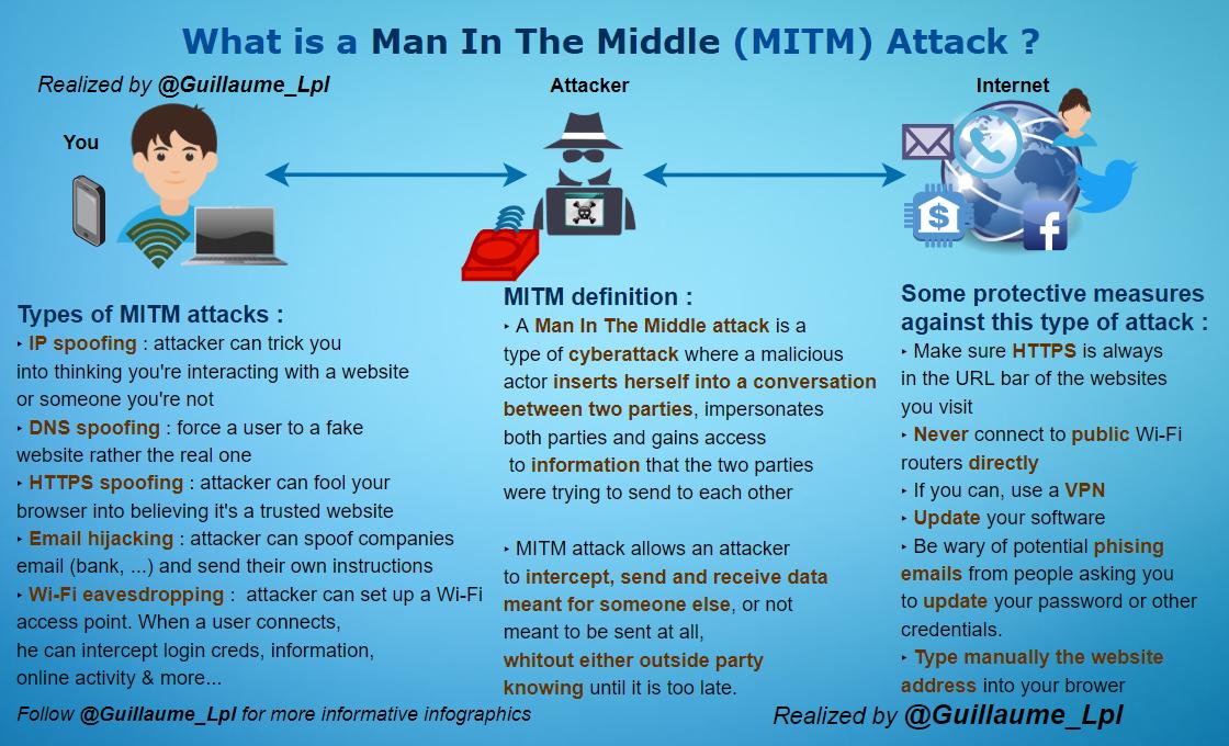 10 Facts You Never Knew About CyberAttacks