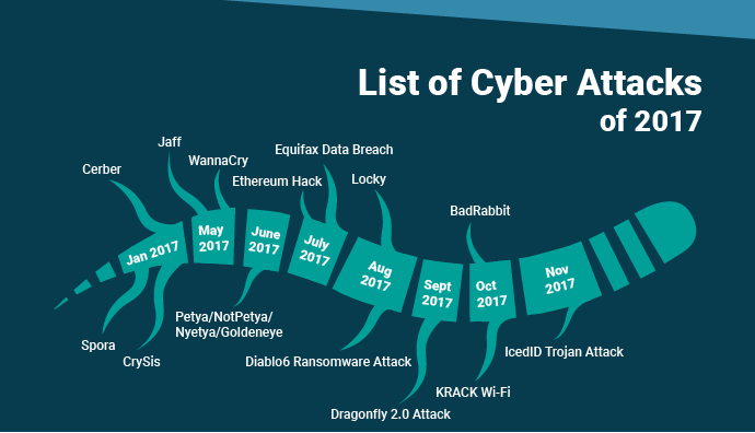10 Facts You Never Knew in 2022 Must-Know Cyber Attack Statistics And Trends in New York