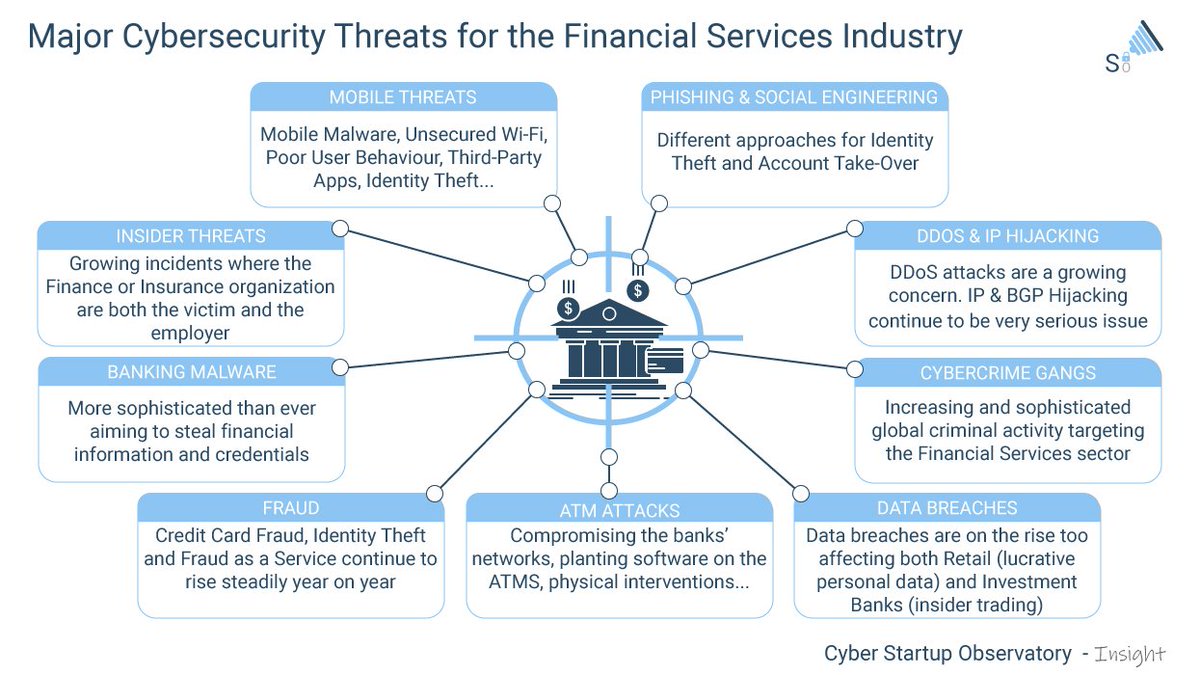 Different threats to cybersecurity