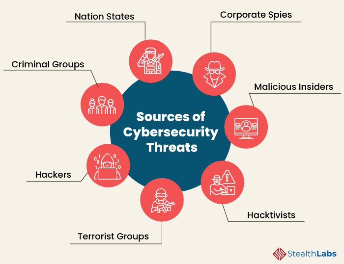 Why is Cybersecurity important in 2023? NYC