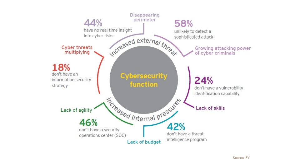 Suitable Cybersecurity measures in 2023   