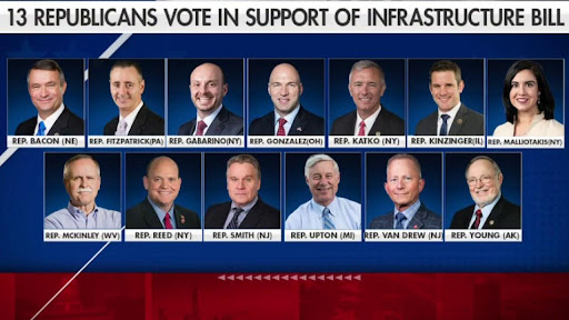 Republicans of the following states offered support for the passing of the infrastructure bill 2022